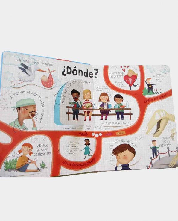 Libro infantil ilustrado con solapas para entender cómo funciona el cuerpo humano Yo Me Pregunto… El Cuerpo Humano