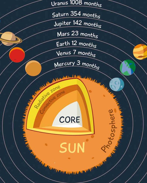 Juego Magnético Sistema Solar puzzle eureka kids planetas imantados para niños montessori waldorf reggio emilia